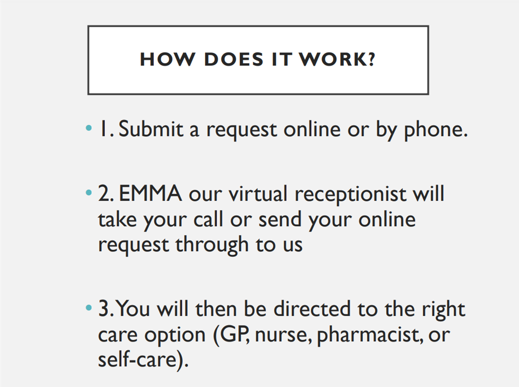 How does it work? 1. Submit a request online or by phone. 2. Emma our virtual receptionist will take your call or send your online request through to us. 3. You will then be directed to the right care option (GP, nurse, pharmacist or self-care)